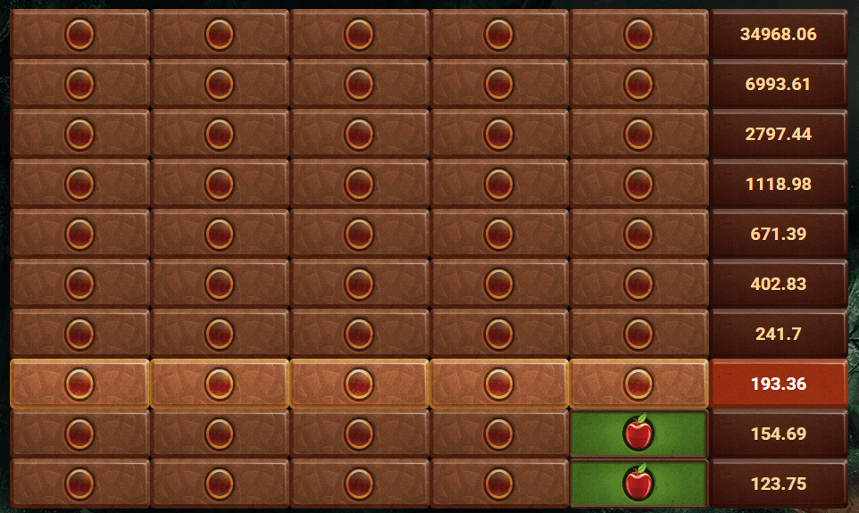 Apple of Fortune 1xBet: стратегия игры, выйгрышные комбинации